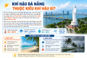 Khí Hậu Đà Nẵng: Đặc Điểm Mùa Mưa, Mùa Khô & Thời Điểm Lý Tưởng Để Du Lịch