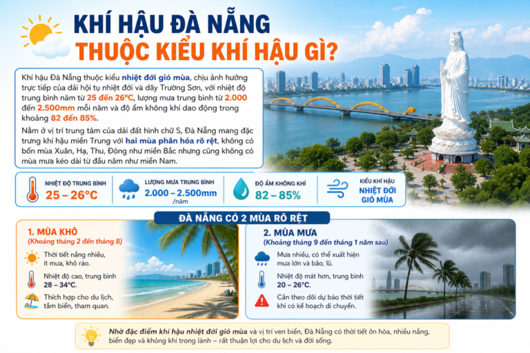 Khí Hậu Đà Nẵng: Đặc Điểm Mùa Mưa, Mùa Khô & Thời Điểm Lý Tưởng Để Du Lịch