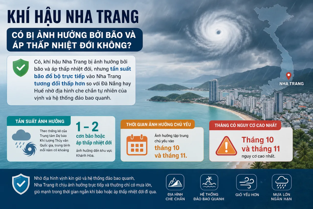 Khí Hậu Nha Trang Có Bị Ảnh Hưởng Bởi Bão Và Áp Thấp Nhiệt Đới Không?
