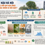 Khám Phá Khí Hậu Hà Nội: Đặc Điểm 4 Mùa Nắng – Mưa, Nóng – Lạnh và Thời Điểm Du Lịch Lý Tưởng