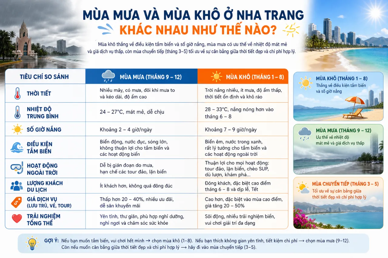 Mùa Mưa Và Mùa Khô Ở Nha Trang Khác Nhau Như Thế Nào?
