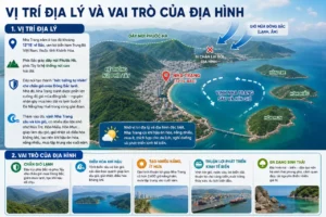 Khám Phá Khí Hậu Nha Trang: Đặc Điểm Mùa Mưa – Mùa Khô & Thời Điểm Vàng Để Du Lịch