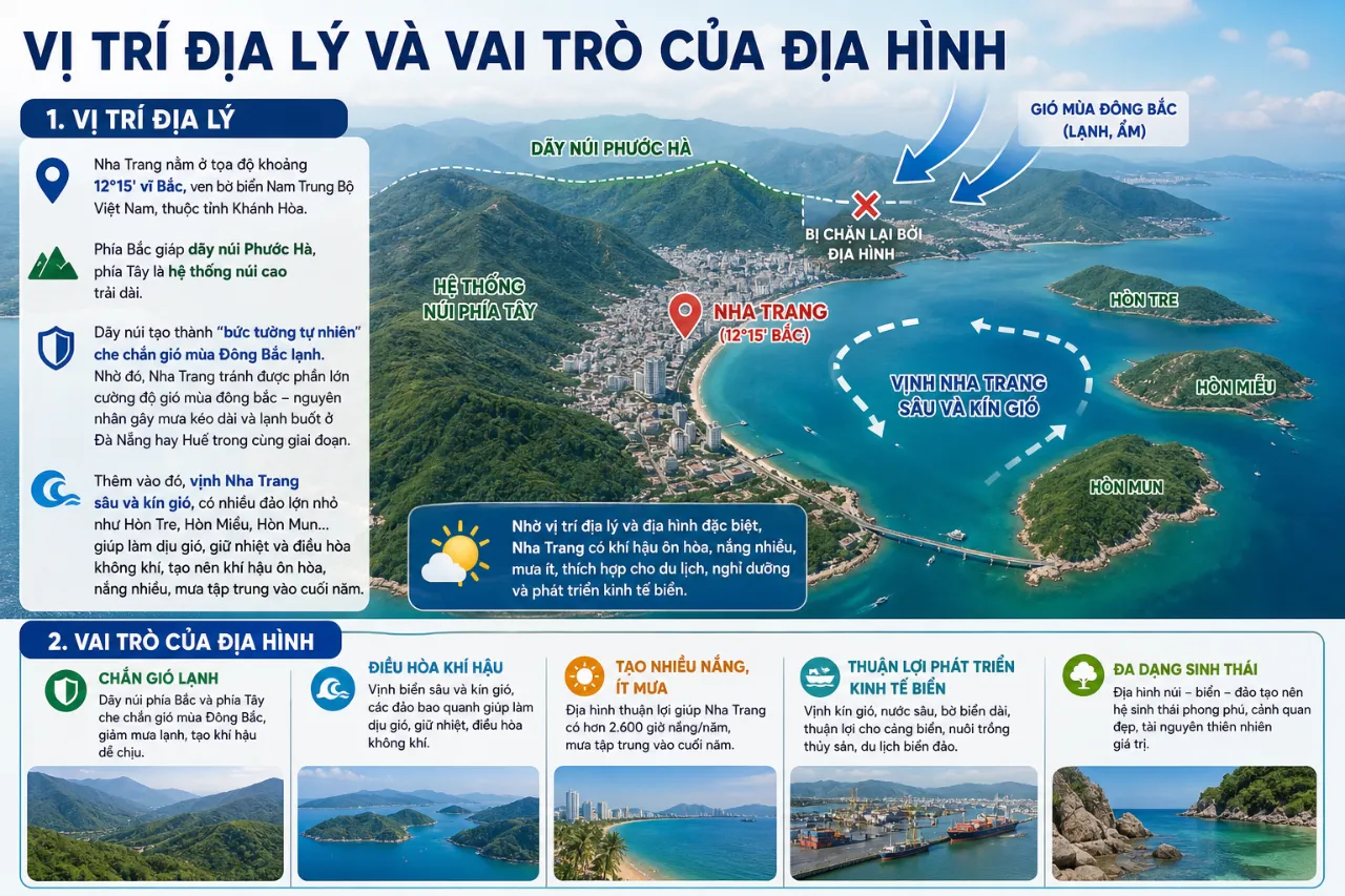 Vị Trí Địa Lý Và Vai Trò Của Địa Hình