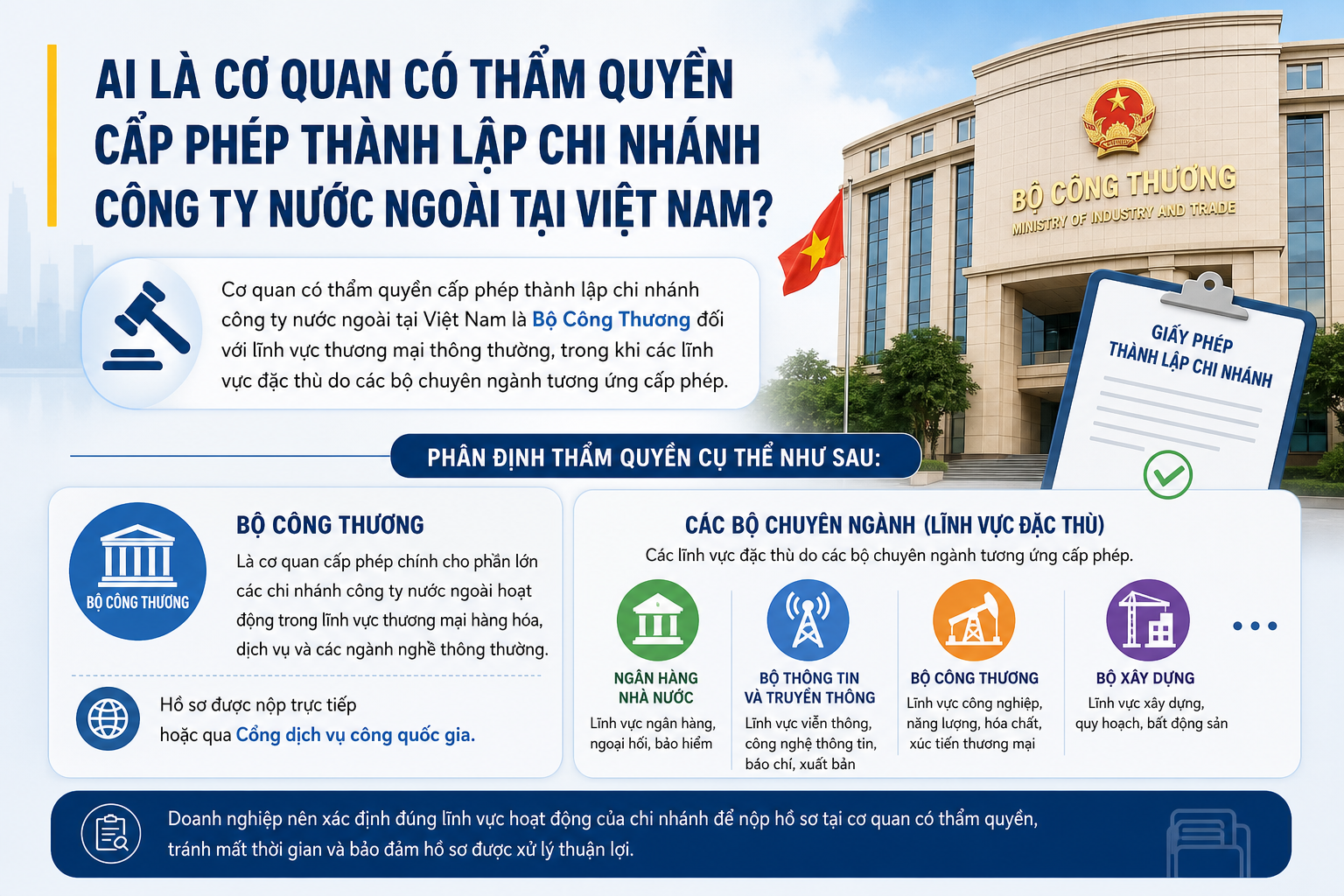 Ai là cơ quan có thẩm quyền cấp phép thành lập chi nhánh công ty nước ngoài tại Việt Nam?