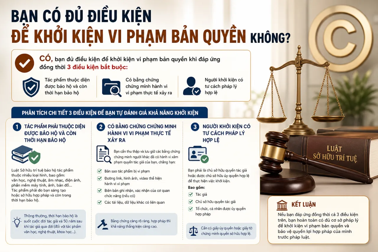 Bạn Có Đủ Điều Kiện Để Khởi Kiện Vi Phạm Bản Quyền Không?