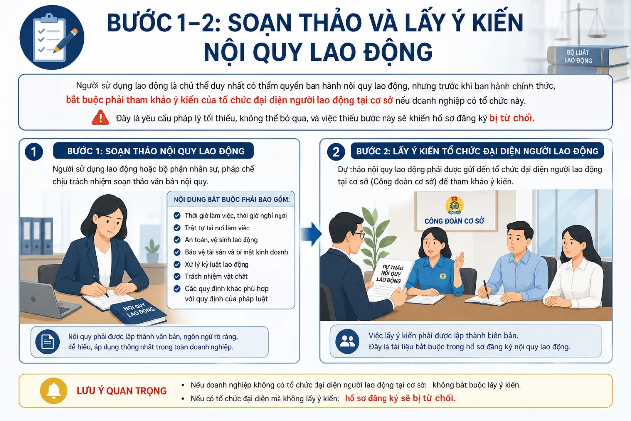 Bước 1–2: Soạn Thảo và Lấy Ý Kiến Nội Quy Lao Động