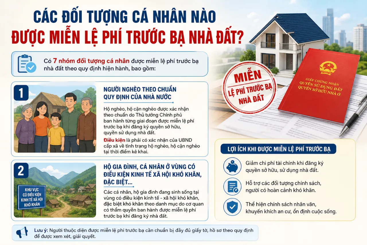 Các Đối Tượng Cá Nhân Nào Được Miễn Lệ Phí Trước Bạ Nhà Đất?