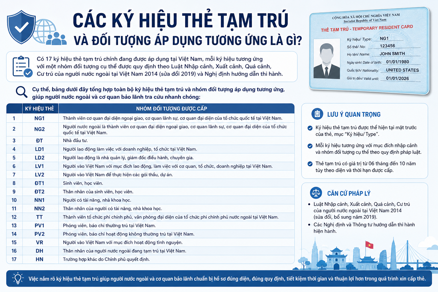 Các Ký Hiệu Thẻ Tạm Trú Và Đối Tượng Áp Dụng Tương Ứng Là Gì?