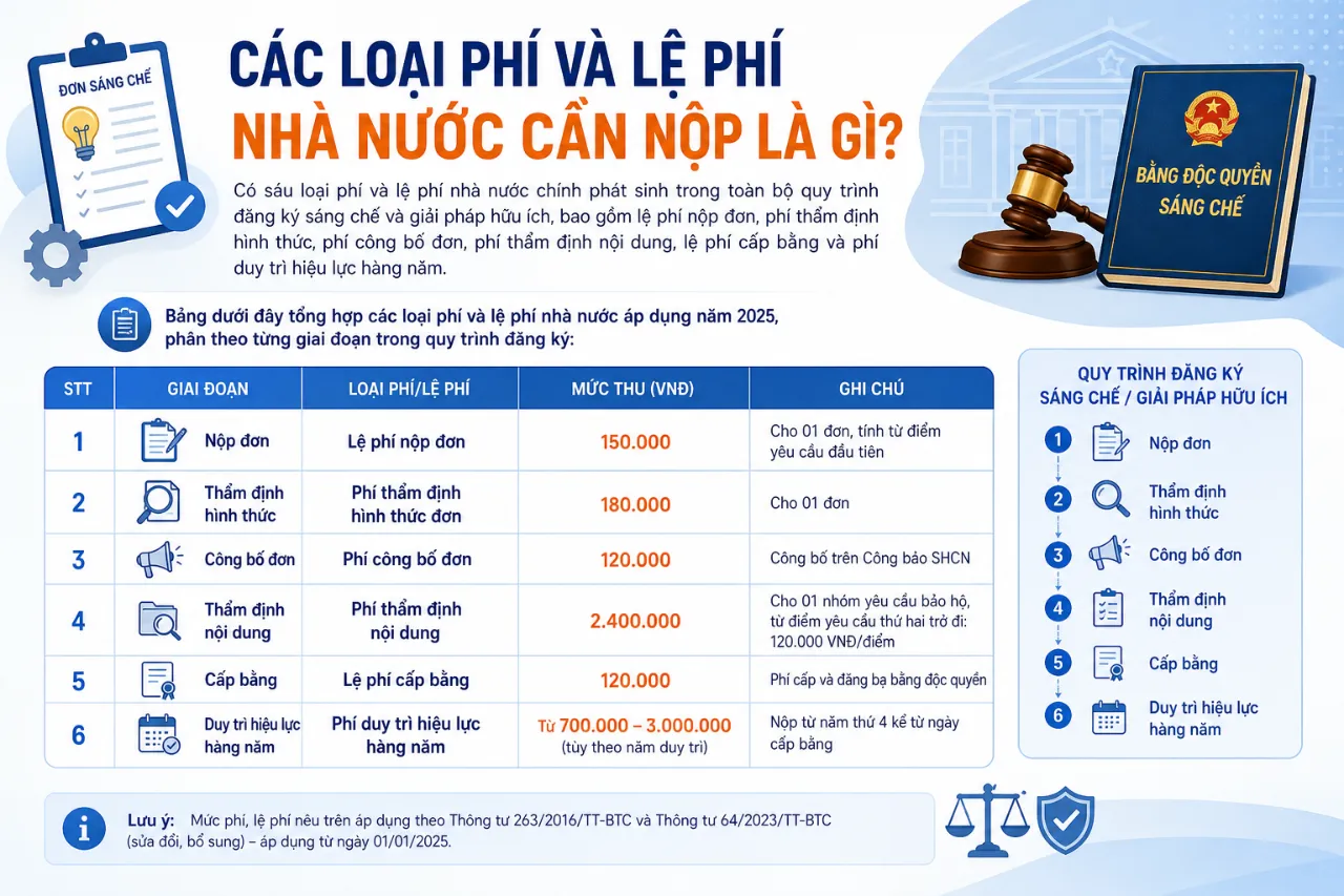 Các Loại Phí Và Lệ Phí Nhà Nước Cần Nộp Là Gì?