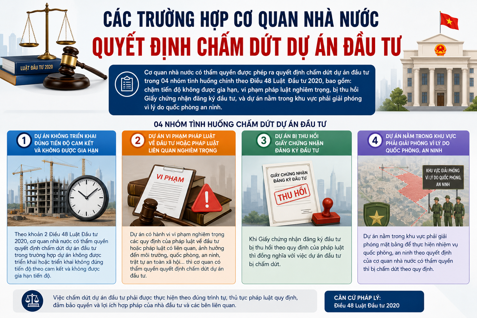 Các Trường Hợp Cơ Quan Nhà Nước Quyết Định Chấm Dứt Dự Án Đầu Tư