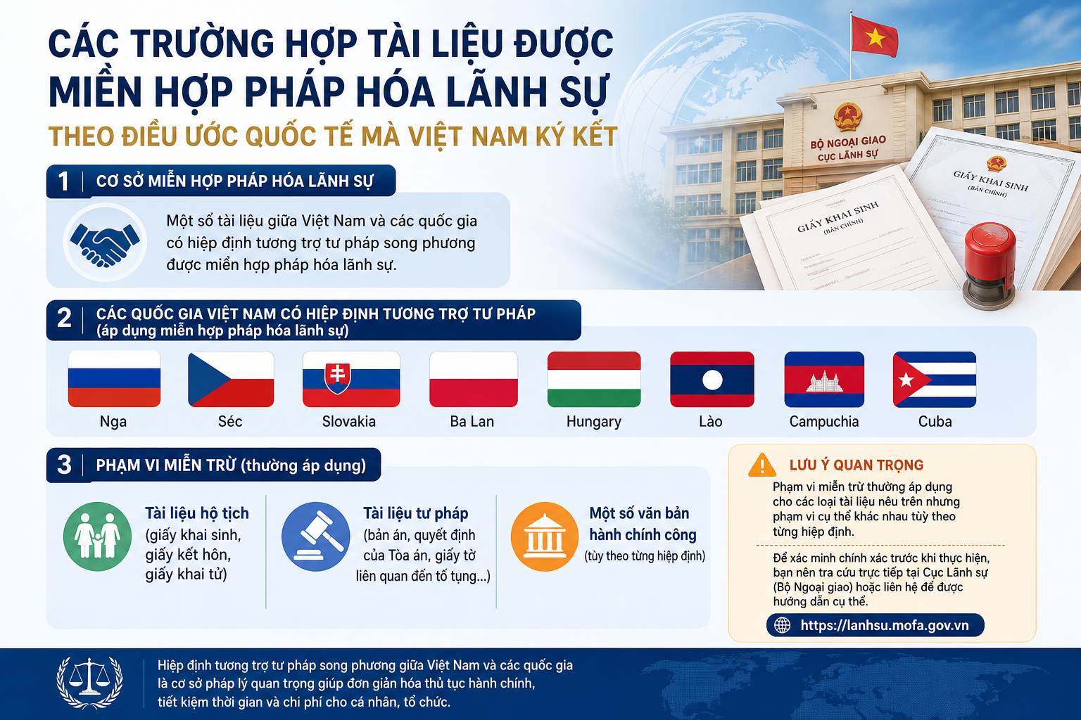 Các trường hợp tài liệu được miễn hợp pháp hóa lãnh sự theo điều ước quốc tế mà Việt Nam ký kết