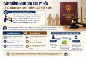 Cấp dưỡng nuôi con sau ly hôn là gì theo quy định pháp luật Việt Nam?