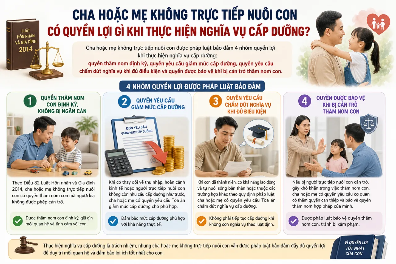 Cha hoặc mẹ không trực tiếp nuôi con có quyền lợi gì khi thực hiện nghĩa vụ cấp dưỡng?