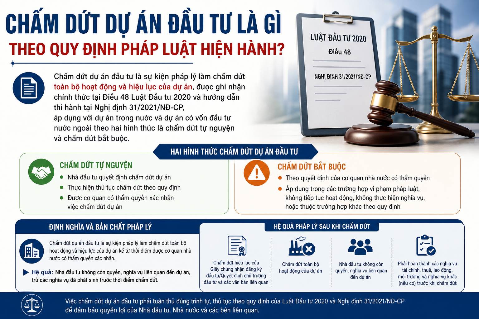 Chấm Dứt Dự Án Đầu Tư: Quy Định Pháp Lý, Trường Hợp Áp Dụng & Trình Tự Thủ Tục Nhà Đầu Tư Cần Biết