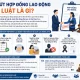 Chấm Dứt Hợp Đồng Lao Động Đúng Luật Là Gì?