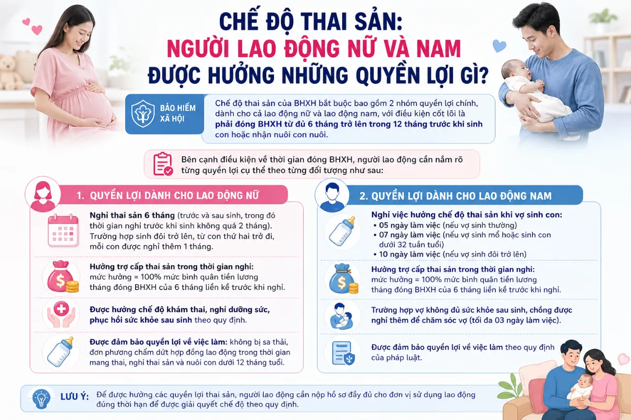 Chế Độ Thai Sản: Người Lao Động Nữ Và Nam Được Hưởng Những Quyền Lợi Gì?