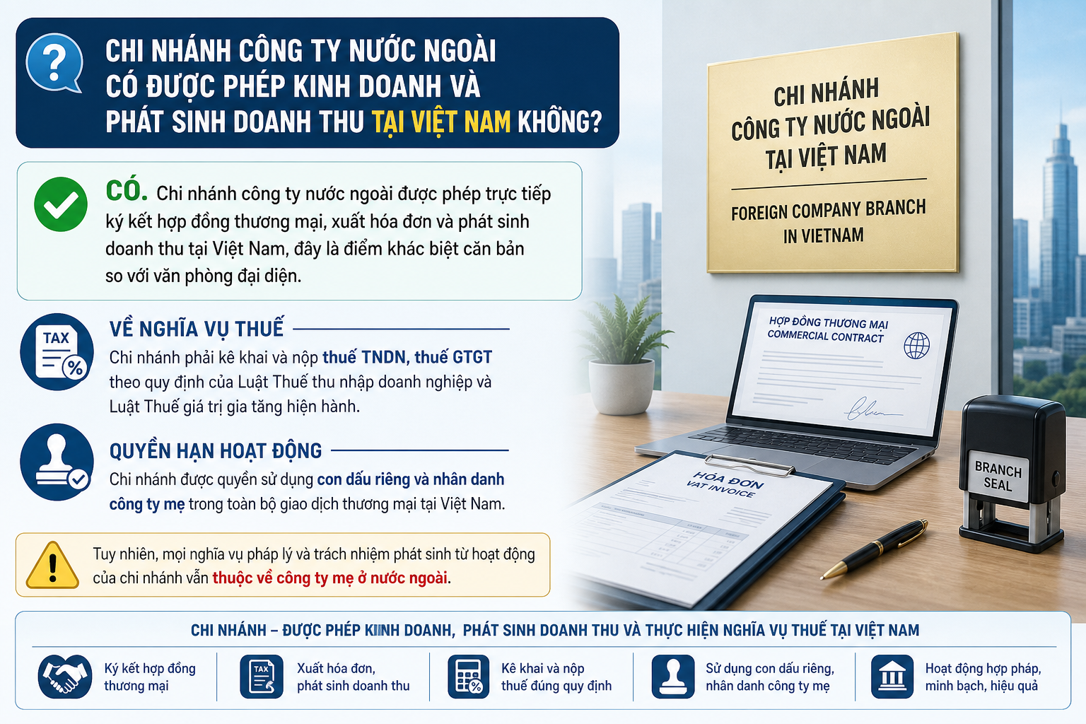 Chi nhánh công ty nước ngoài có được phép kinh doanh và phát sinh doanh thu tại Việt Nam không?