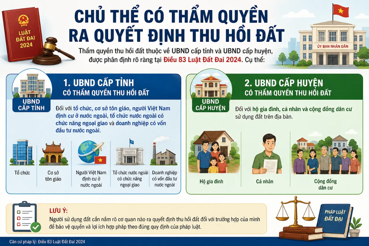 Chủ Thể Có Thẩm Quyền Ra Quyết Định Thu Hồi Đất