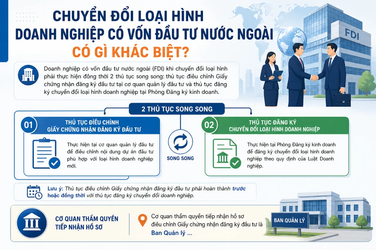 Chuyển Đổi Loại Hình Doanh Nghiệp Có Vốn Đầu Tư Nước Ngoài Có Gì Khác Biệt?