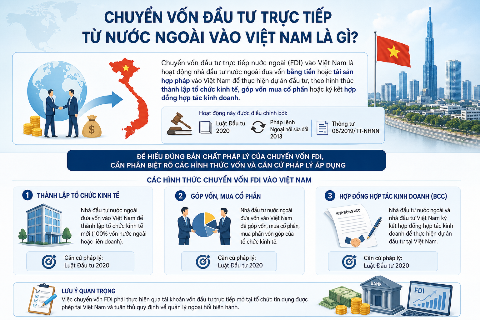 Thủ Tục Chuyển Vốn Đầu Tư Trực Tiếp Từ Nước Ngoài Vào Việt Nam: Điều Kiện, Quy Trình & Lưu Ý Pháp Lý Cho Nhà Đầu Tư Nước Ngoài