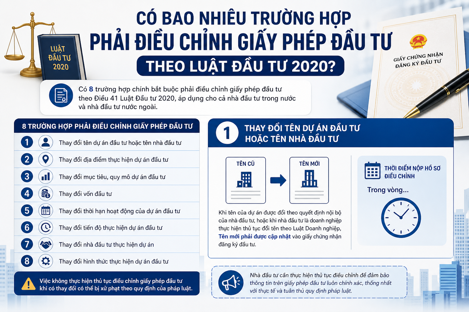 Có bao nhiêu trường hợp phải điều chỉnh Giấy phép Đầu tư theo Luật Đầu tư 2020?