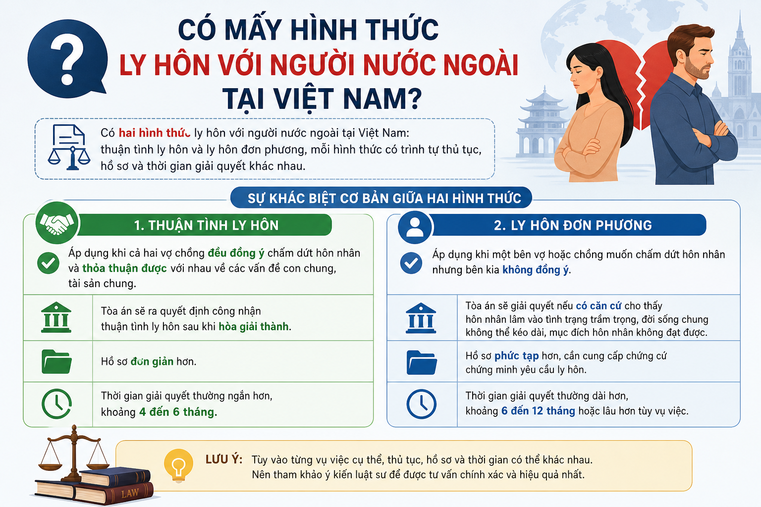 Có mấy hình thức ly hôn với người nước ngoài tại Việt Nam?