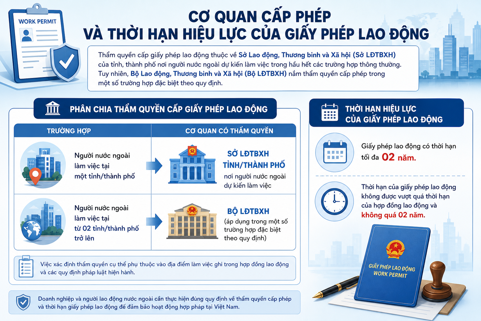 Cơ quan cấp phép và thời hạn hiệu lực của giấy phép lao động