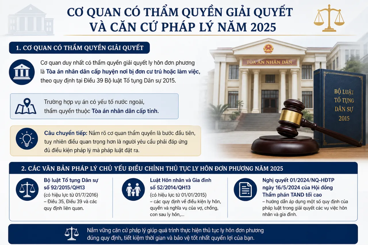 Cơ quan có thẩm quyền giải quyết và căn cứ pháp lý năm 2025