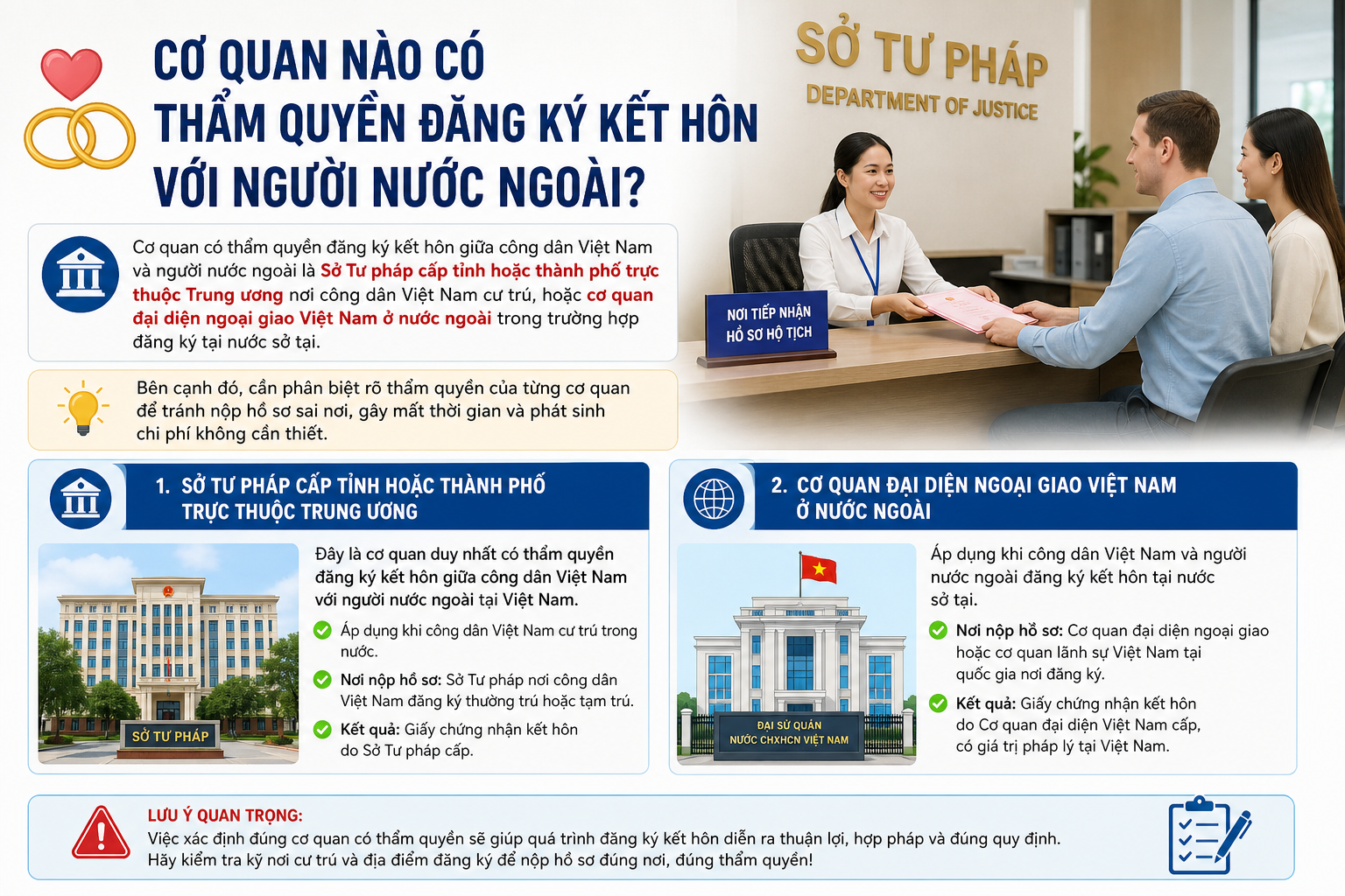 Cơ Quan Nào Có Thẩm Quyền Đăng Ký Kết Hôn Với Người Nước Ngoài?