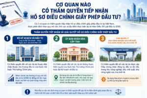 Cơ quan nào có thẩm quyền tiếp nhận hồ sơ điều chỉnh Giấy phép Đầu tư?