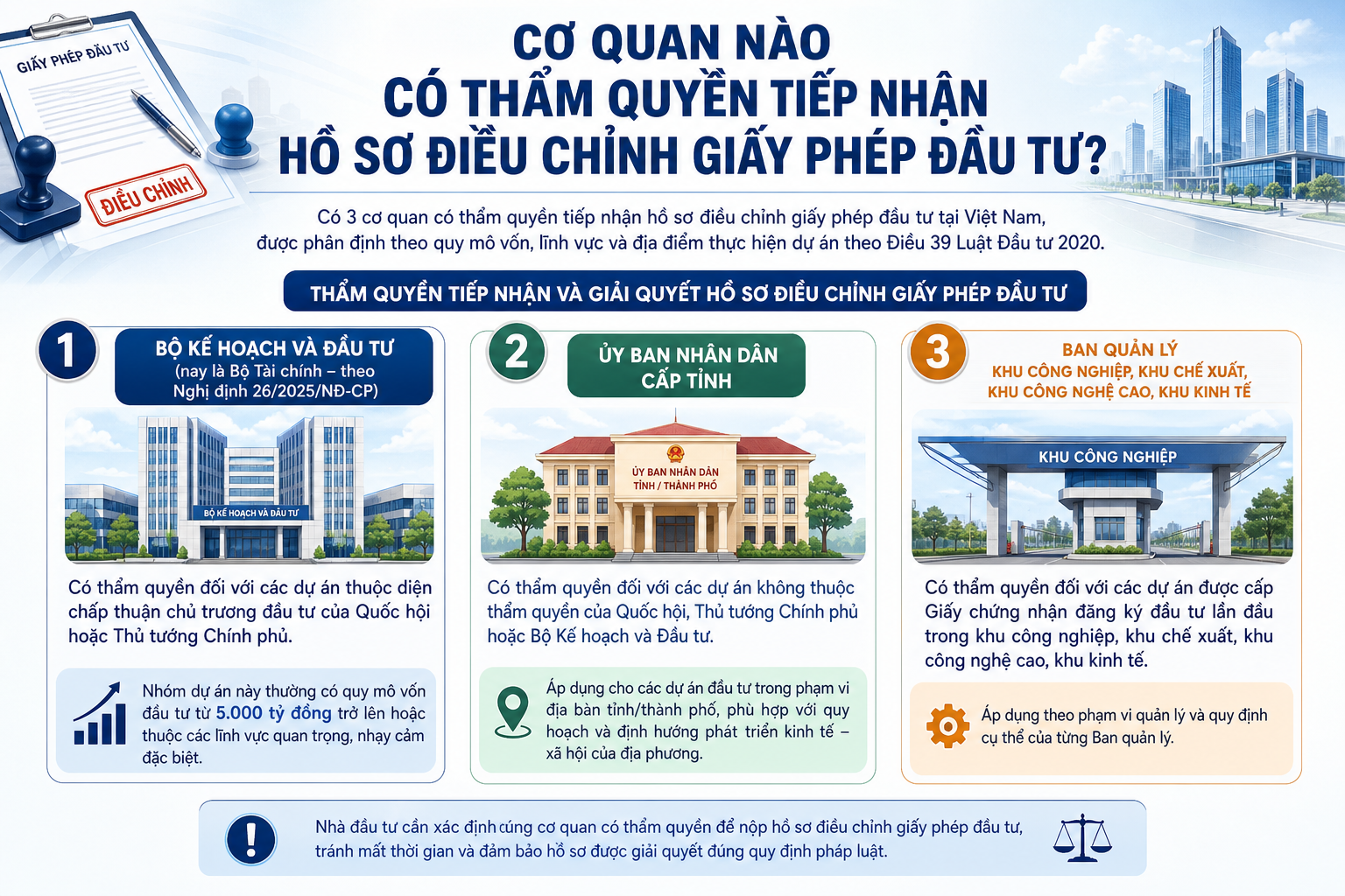 Thủ tục Điều chỉnh Giấy phép Đầu tư: Điều kiện, Hồ sơ & Các Trường hợp Phải Thay đổi
