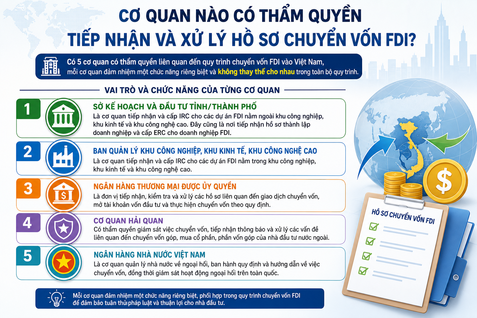 Cơ Quan Nào Có Thẩm Quyền Tiếp Nhận Và Xử Lý Hồ Sơ Chuyển Vốn FDI?