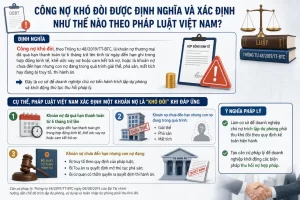 Công Nợ Khó Đòi Được Định Nghĩa Và Xác Định Như Thế Nào Theo Pháp Luật Việt Nam?