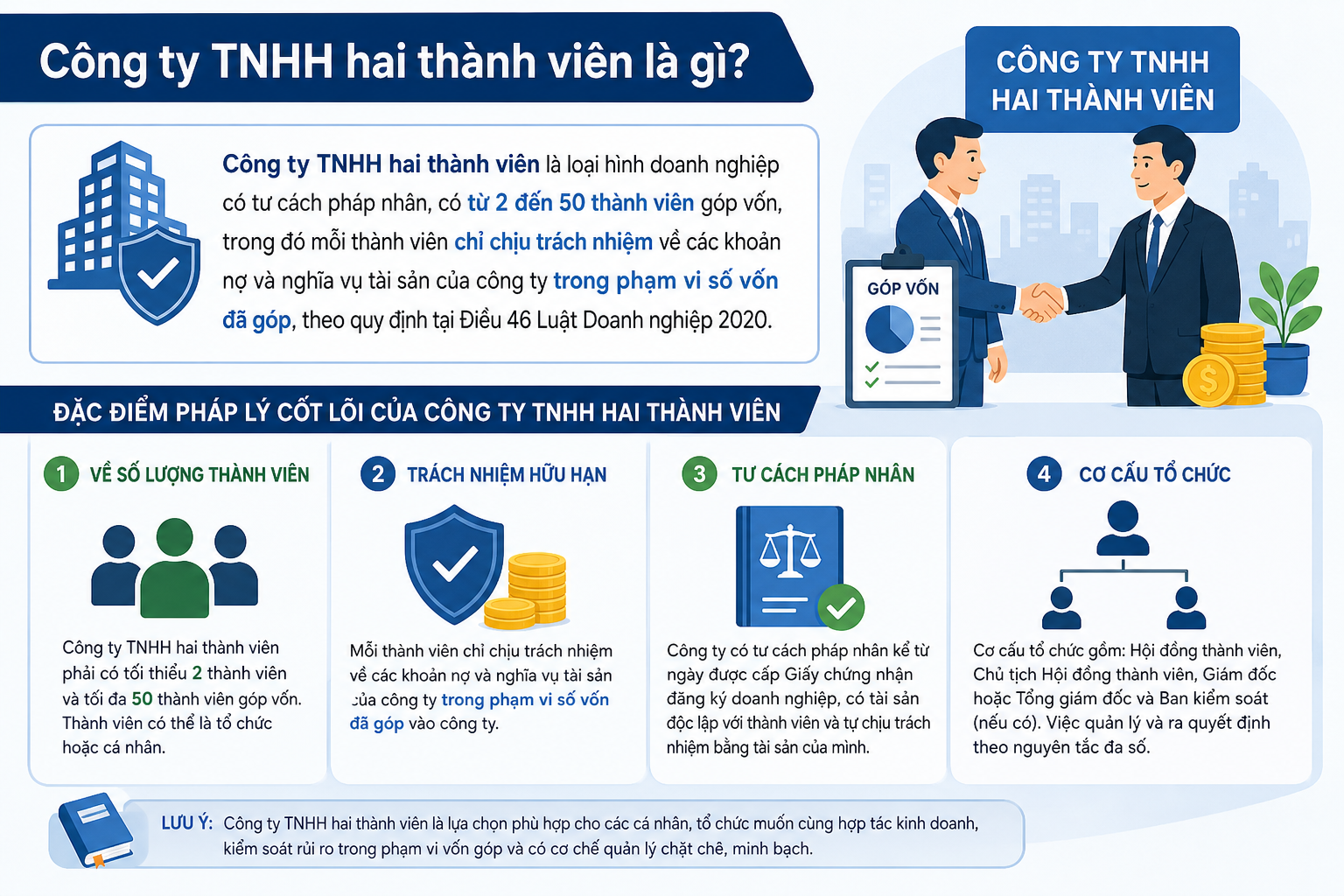 Công ty TNHH hai thành viên là gì?