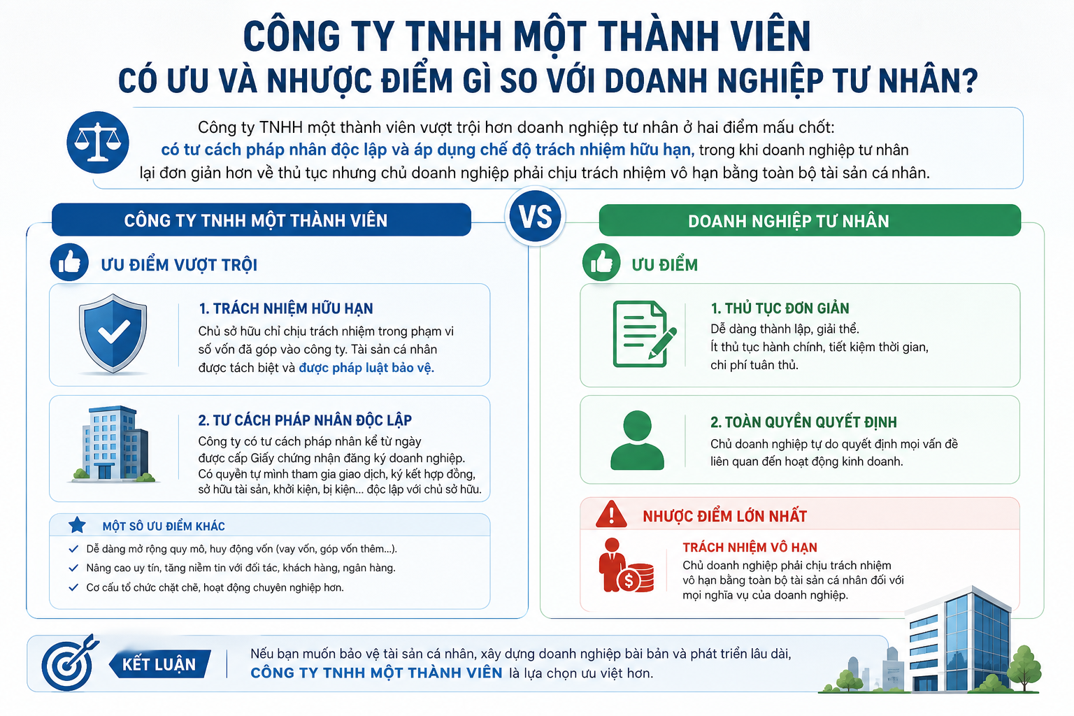 Công Ty TNHH Một Thành Viên Có Ưu Và Nhược Điểm Gì So Với Doanh Nghiệp Tư Nhân?