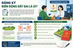 Đăng Ký Biến Động Đất Đai Là Gì?