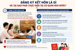 Đăng Ký Kết Hôn Là Gì Và Tại Sao Phải Thực Hiện Tại Cơ Quan Nhà Nước?