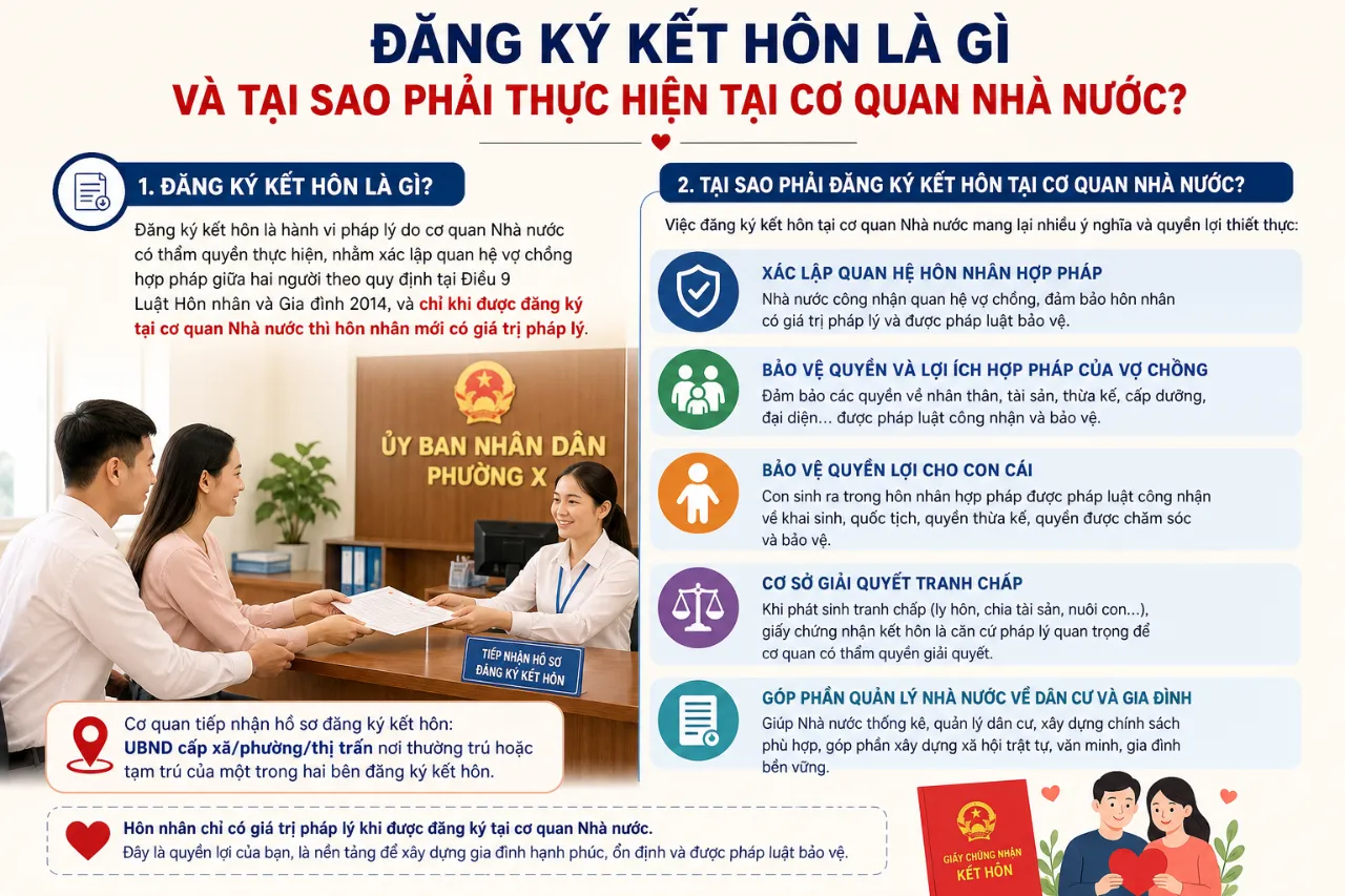 Thủ Tục Đăng Ký Kết Hôn Tại Việt Nam 2025: Hồ Sơ, Điều Kiện & Các Bước Thực Hiện