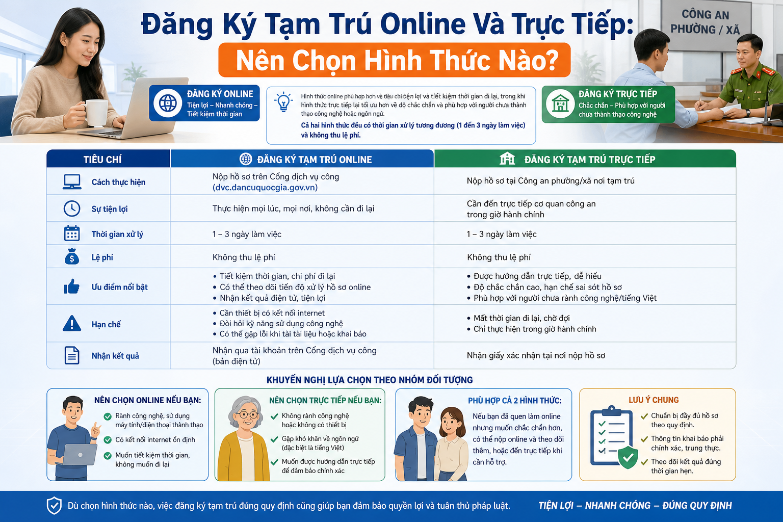 Đăng Ký Tạm Trú Online Và Trực Tiếp: Nên Chọn Hình Thức Nào?