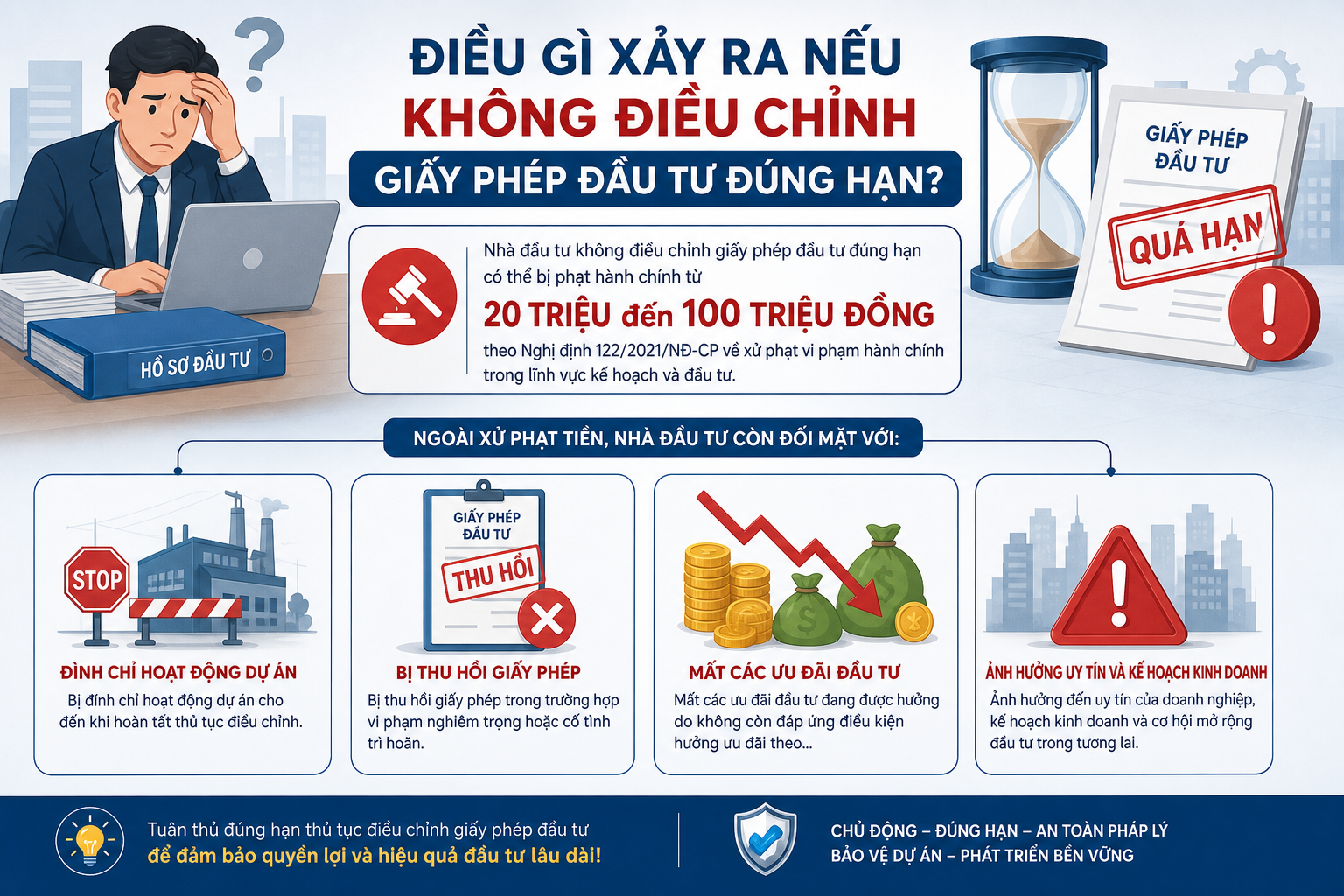 Điều gì xảy ra nếu không Điều chỉnh Giấy phép Đầu tư đúng hạn?