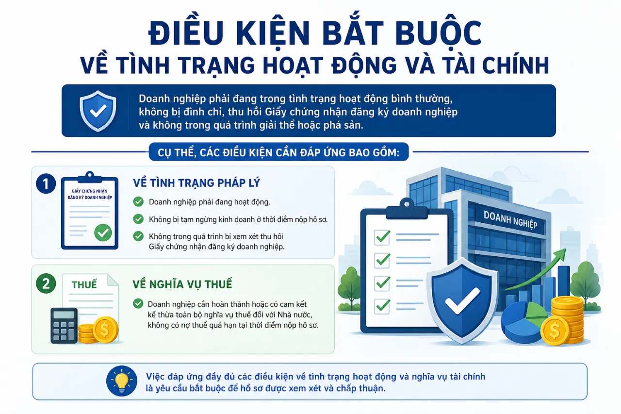 Điều Kiện Bắt Buộc Về Tình Trạng Hoạt Động Và Tài Chính