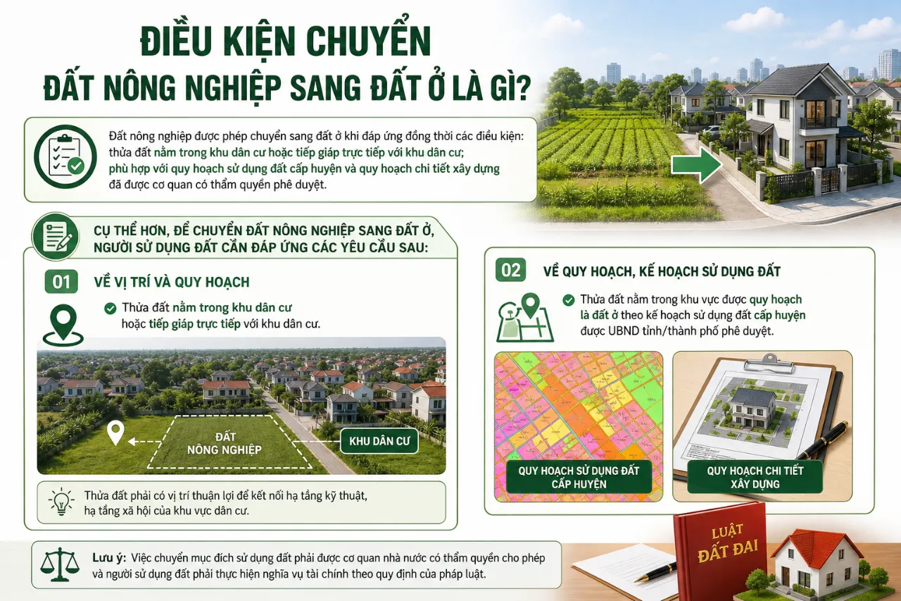 Điều kiện chuyển đất nông nghiệp sang đất ở là gì?