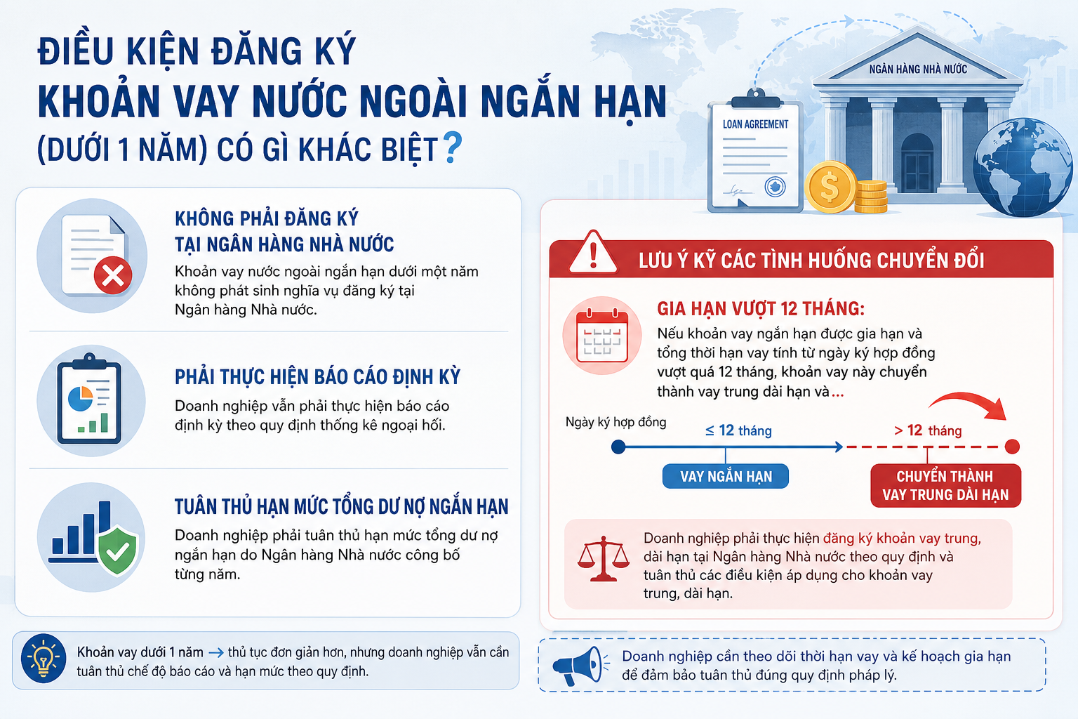 Điều kiện đăng ký khoản vay nước ngoài ngắn hạn (dưới 1 năm) có gì khác biệt?