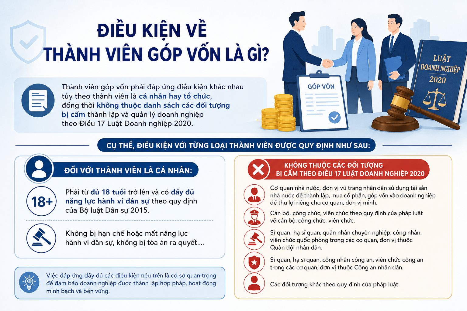 Điều kiện về thành viên góp vốn là gì?