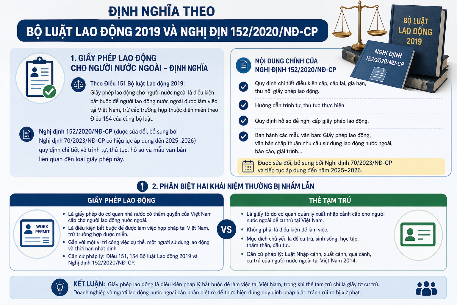 Xin Cấp Giấy Phép Lao Động Cho Người Nước Ngoài: Điều Kiện, Hồ Sơ & Thủ Tục Mới Nhất 2025–2026