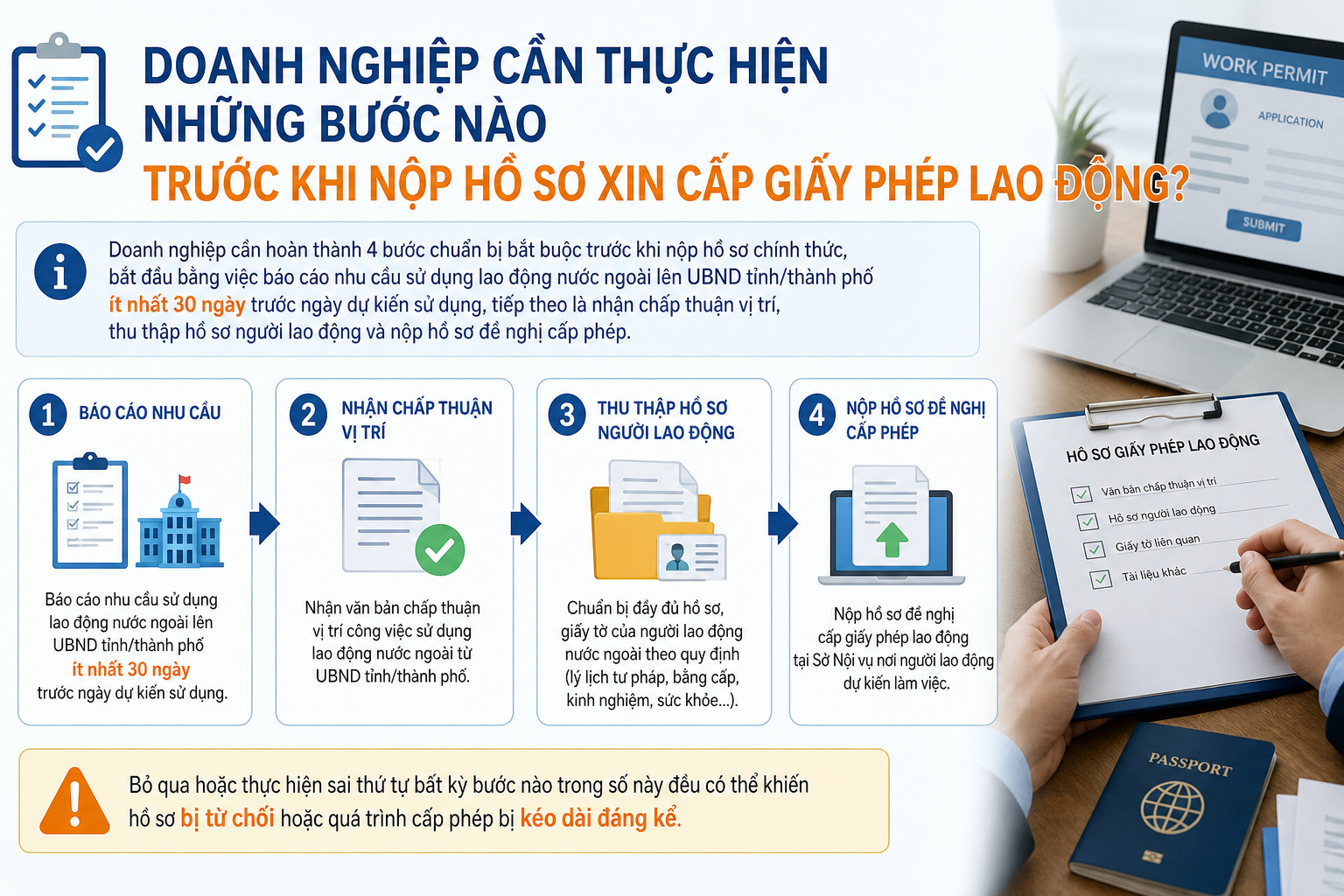 Doanh nghiệp cần thực hiện những bước nào trước khi nộp hồ sơ xin cấp giấy phép lao động?