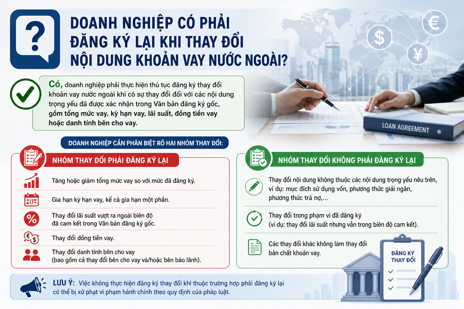 Doanh nghiệp có phải đăng ký lại khi thay đổi nội dung khoản vay nước ngoài không?