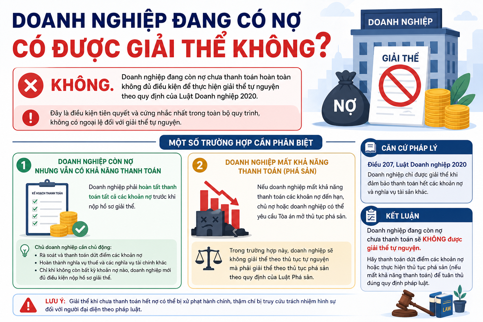 Doanh nghiệp đang có nợ có được giải thể không?