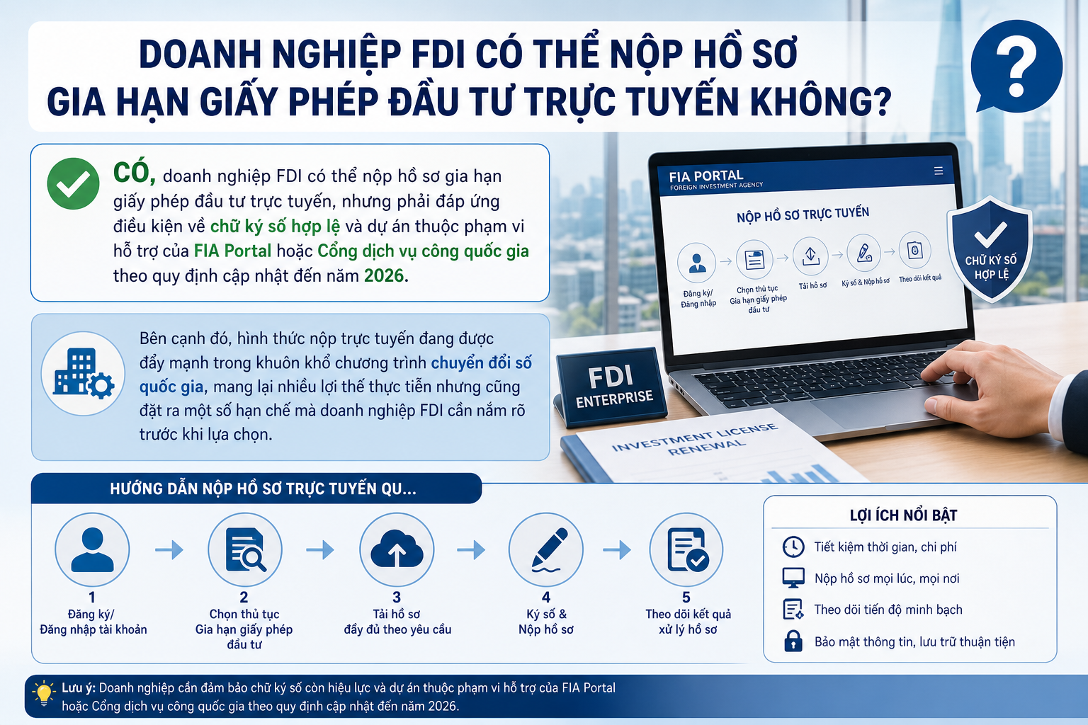 Doanh nghiệp FDI có thể nộp hồ sơ gia hạn giấy phép đầu tư trực tuyến không?
