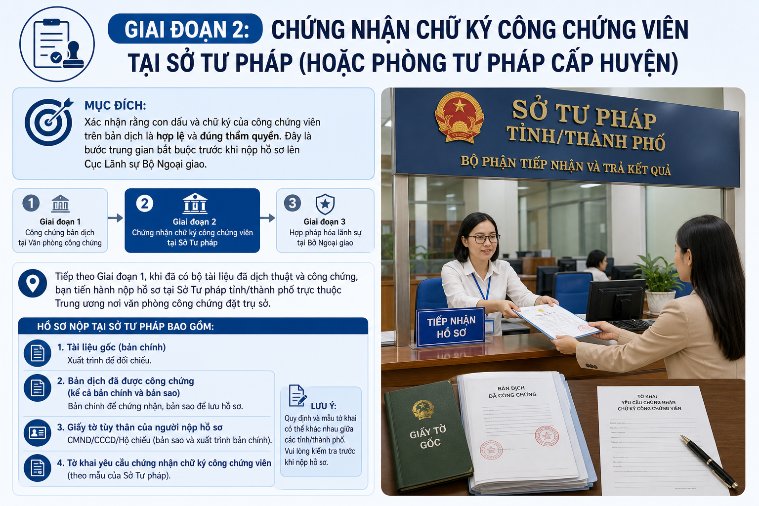 Giai đoạn 2: Chứng nhận chữ ký công chứng viên tại Sở Tư pháp (hoặc Phòng Tư pháp cấp huyện)